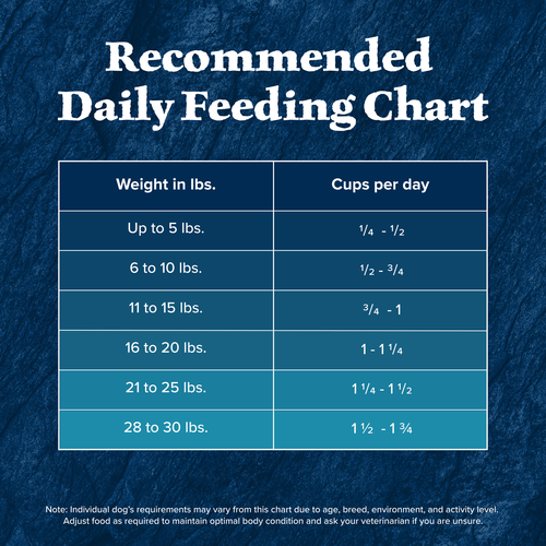 Blue Buffalo Wilderness Small Breed Chicken With Wholesome Grains Recipe, Dry Dog Food