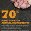 Acana Highest Protein Meadowland Recipe, Dry Dog Food