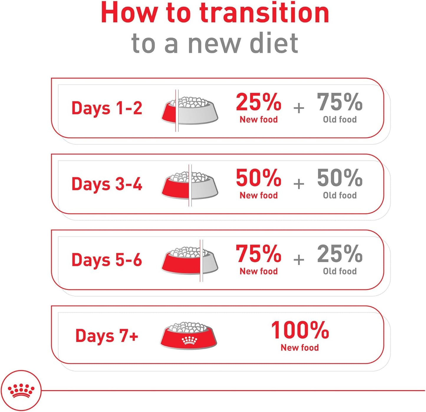 Royal Canin Large Breed Adult Dry Dog Food, 40-lb Bag