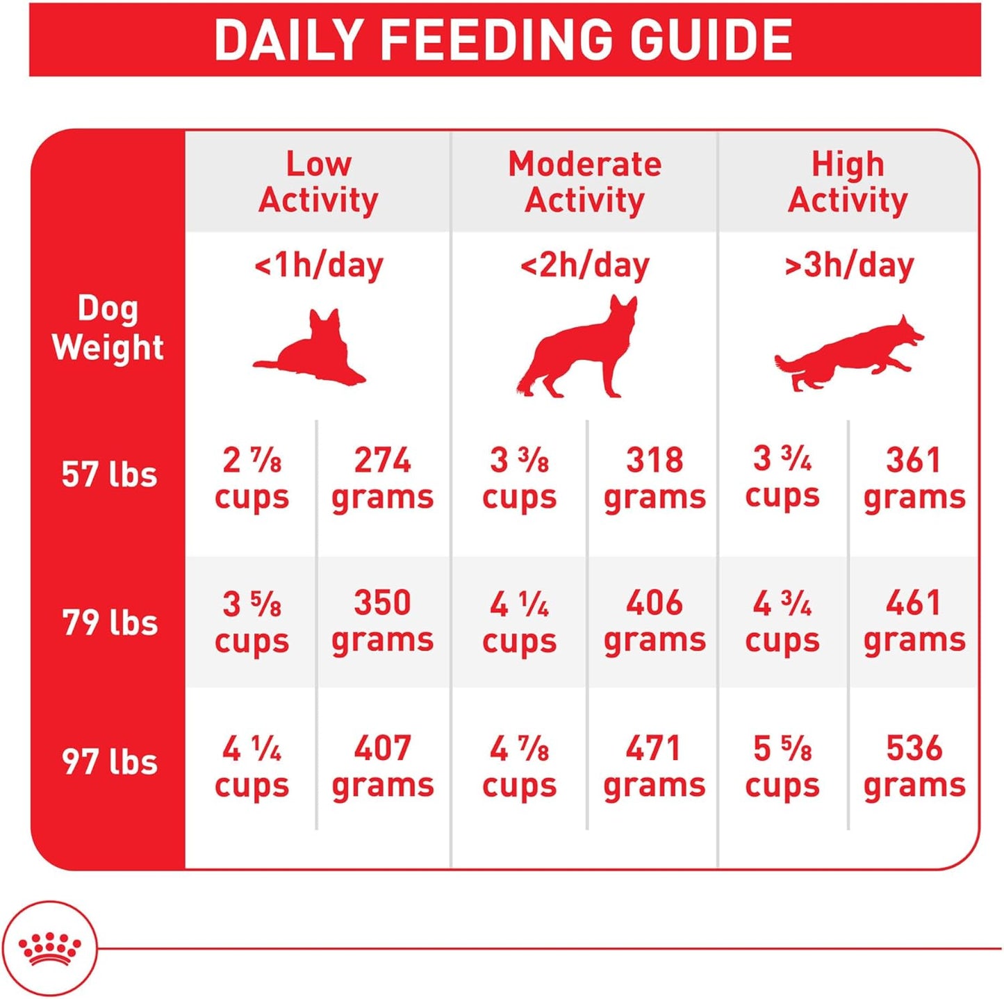Royal Canin Large Breed Adult Dry Dog Food, 40-lb Bag