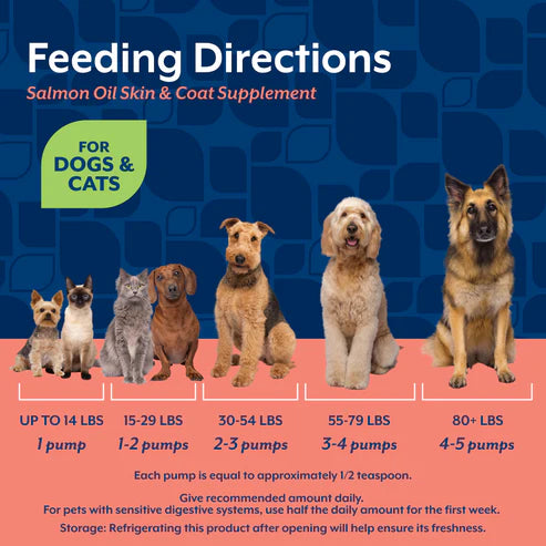 NaturVet Salmon Oil, Pet Supplement