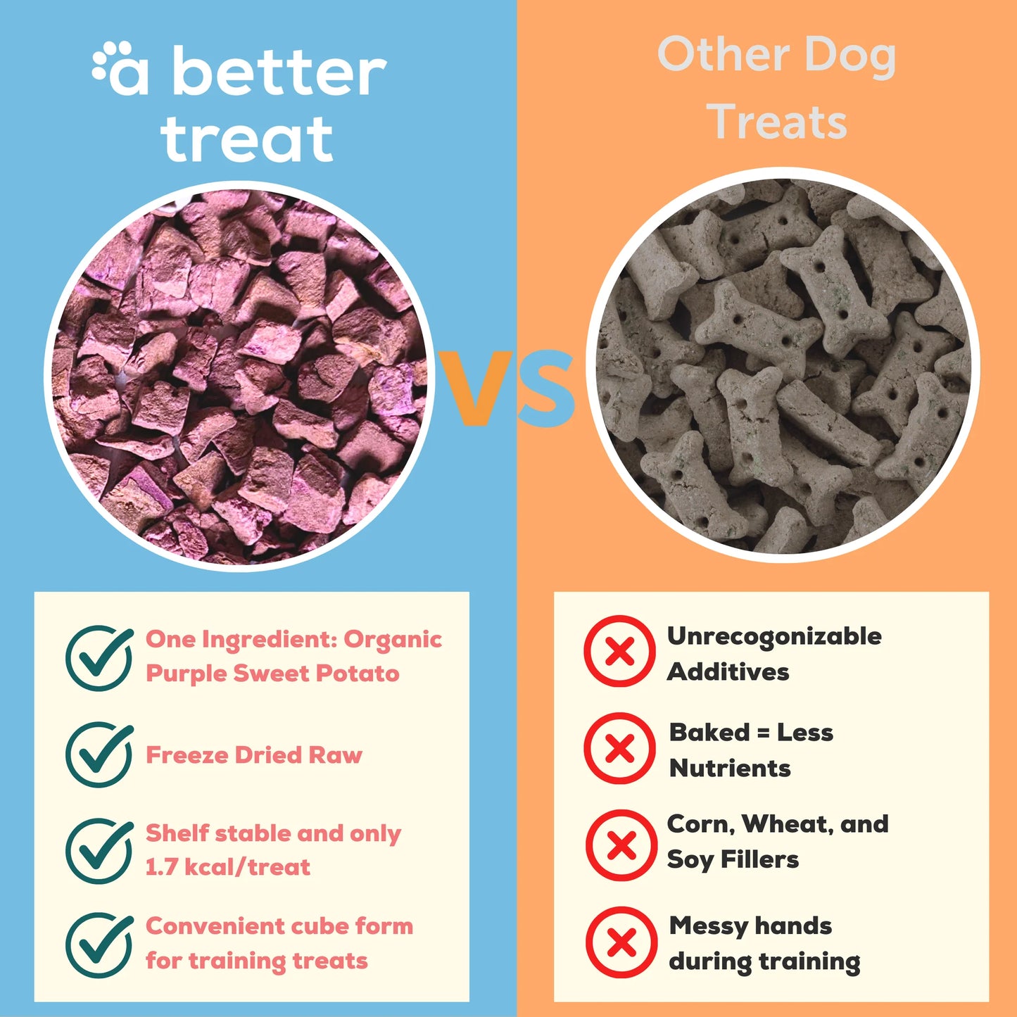 A Better Treat Freeze Dried Raw USDA Organic Purple Sweet Potato Dog and Cat Treats, 2-oz Bag