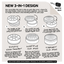 Lambwolf Collective 3 in 1 Bento Bowl For Dogs