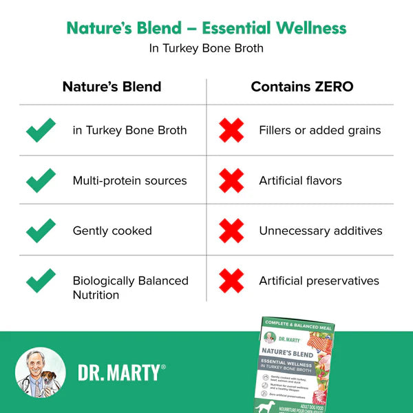 Dr. Marty Nature's Blend Essential Wellness in Turkey Bone Broth Wet Dog Food, 6.3-oz