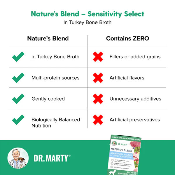 Dr. Marty Nature's Blend Sensitivity Select in Turkey Bone Broth Wet Dog Food, 6.3-oz