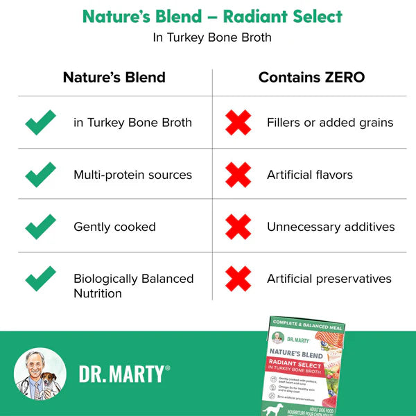 Dr. Marty Nature's Blend Radiant Select in Turkey Bone Broth Wet Dog Food, 6.3-oz