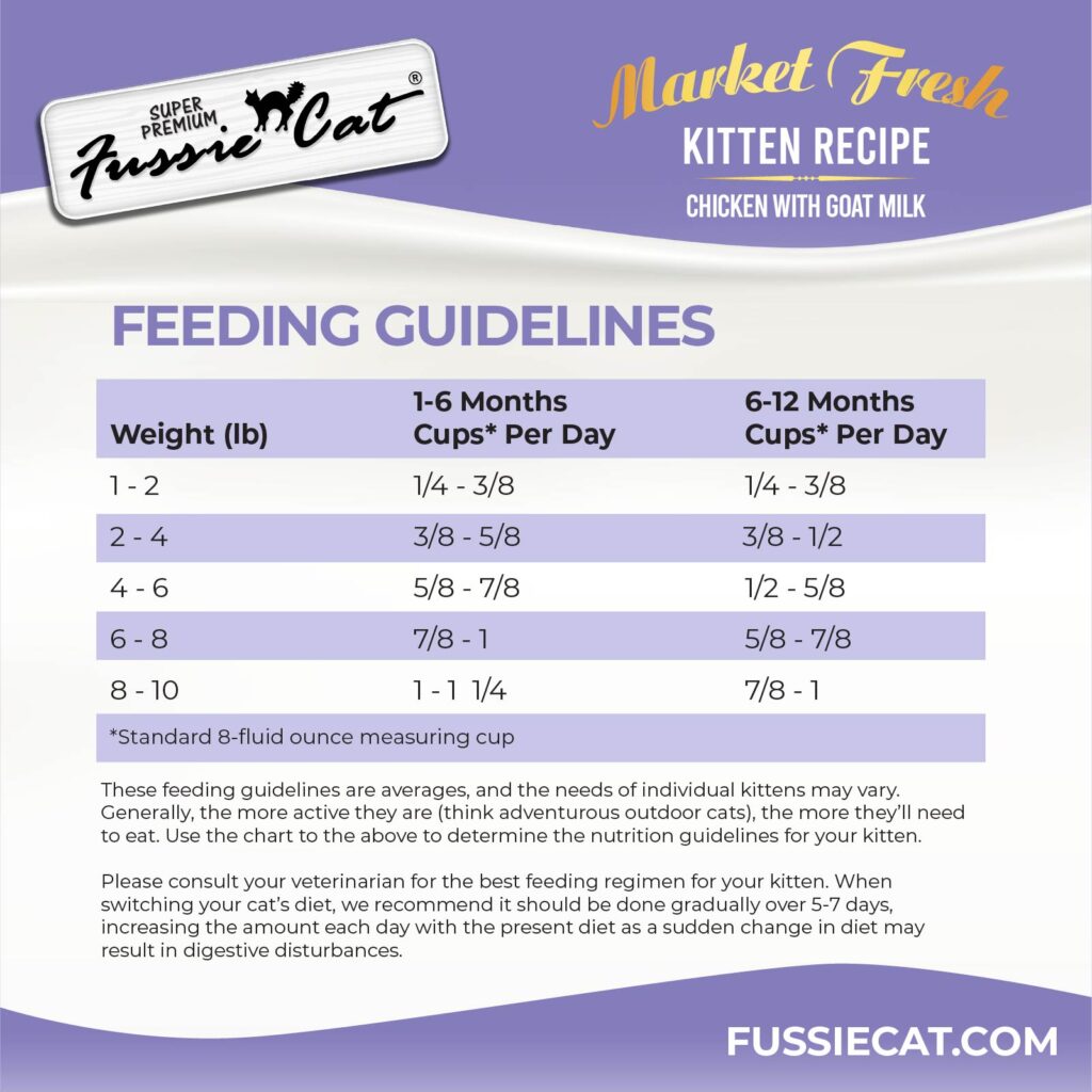 Fussie Cat Market Fresh Chicken with Goat Milk Kitten Recipe, Dry Cat Food
