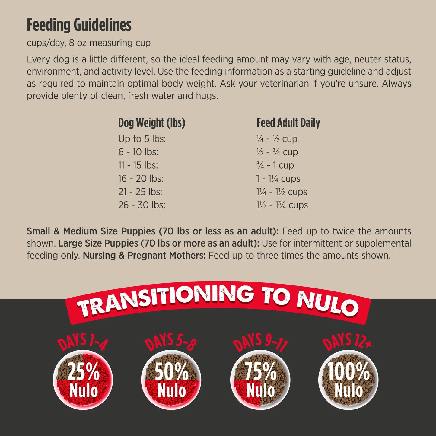 Nulo Culinary Harvest Baked Beef, Pork, & Lamb Recipe for Small Breeds, Dry Dog Food