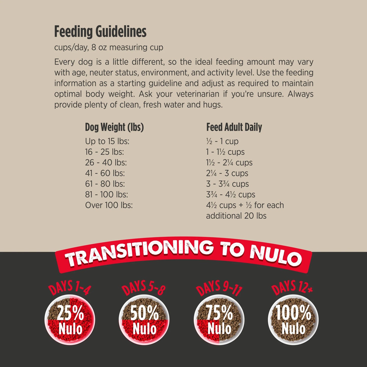 Nulo Culinary Harvest Baked Chicken & Whitefish Recipe for Adult Dogs, Dry Dog Food
