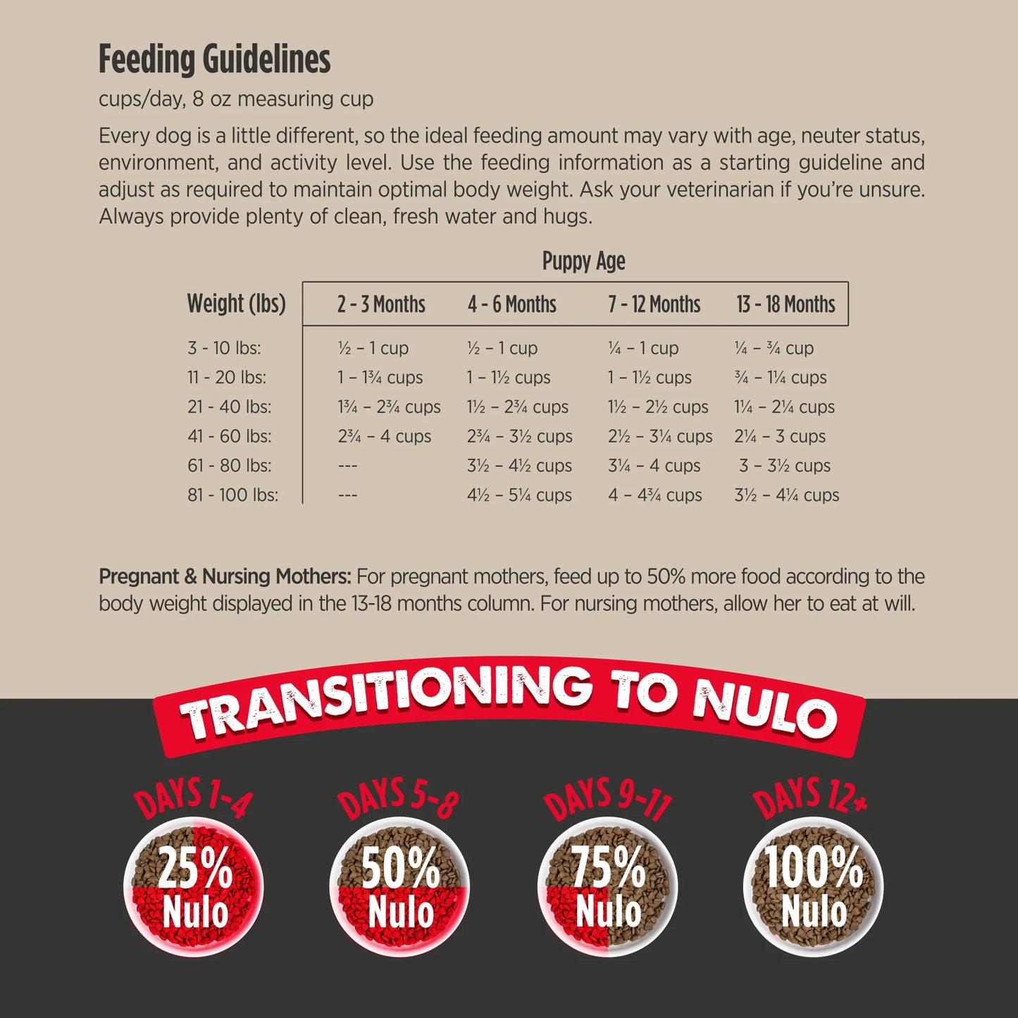 Nulo Culinary Harvest Baked Chicken & Whitefish Recipe for Puppies, Dry Dog Food, 4-lb Bag