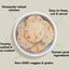 Open Farm Goodbowl Chicken Roll, Frozen Gently Cooked Dog Food
