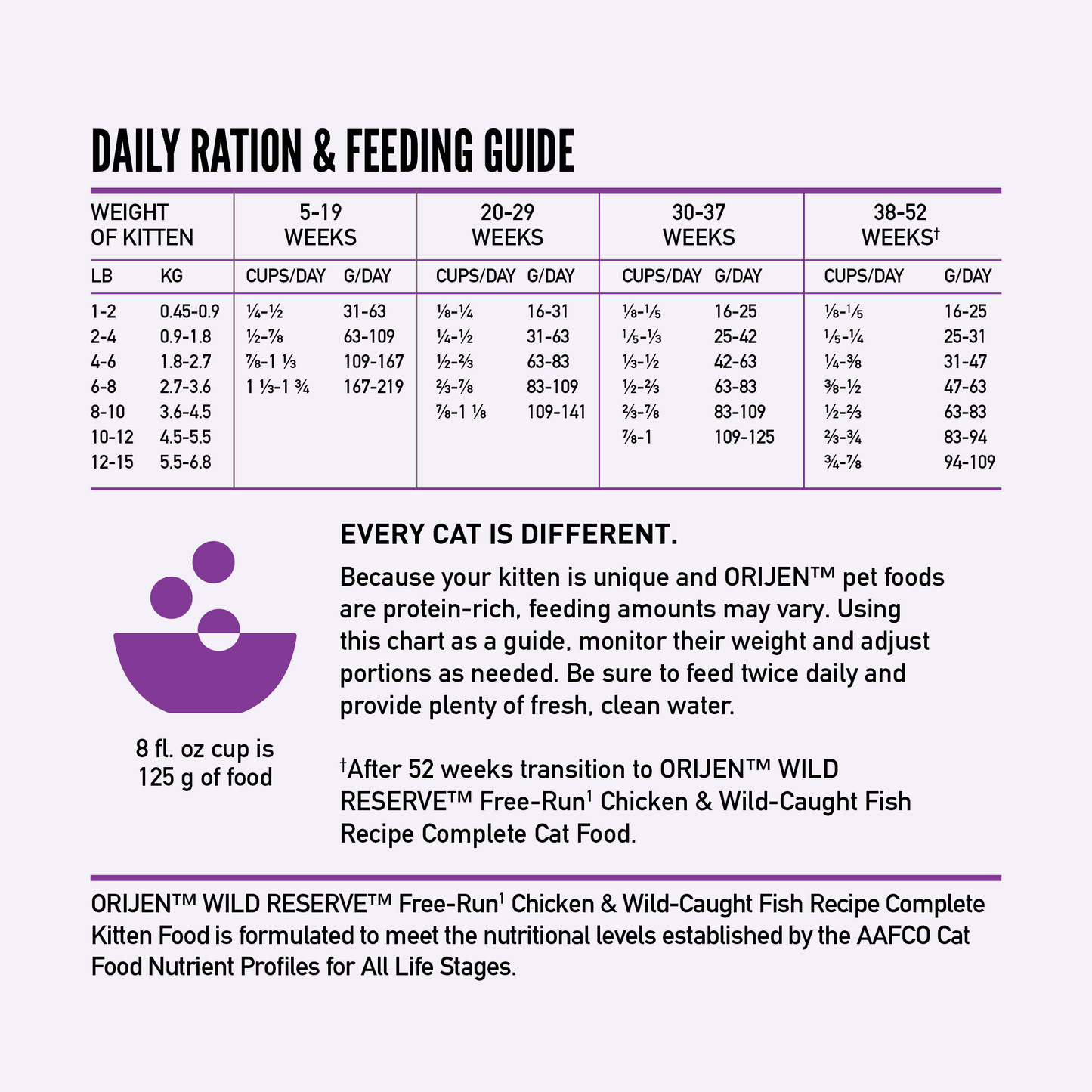 ORIJEN® Wild Reserve™, Kitten Recipe, Dry Cat Food, 3.5-lb Bag