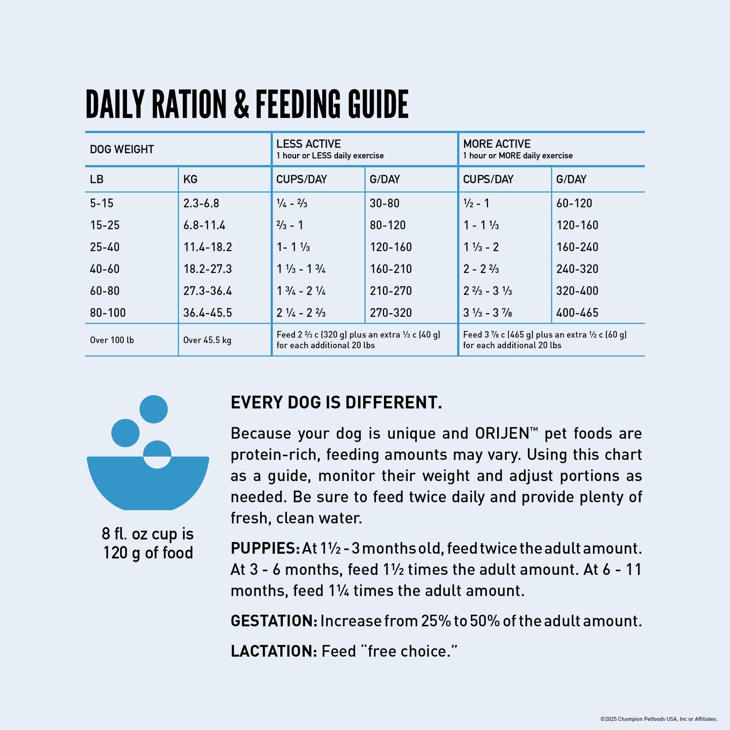 Orijen Wild Reserve Free-Run Chicken Recipe, Dry Dog Food