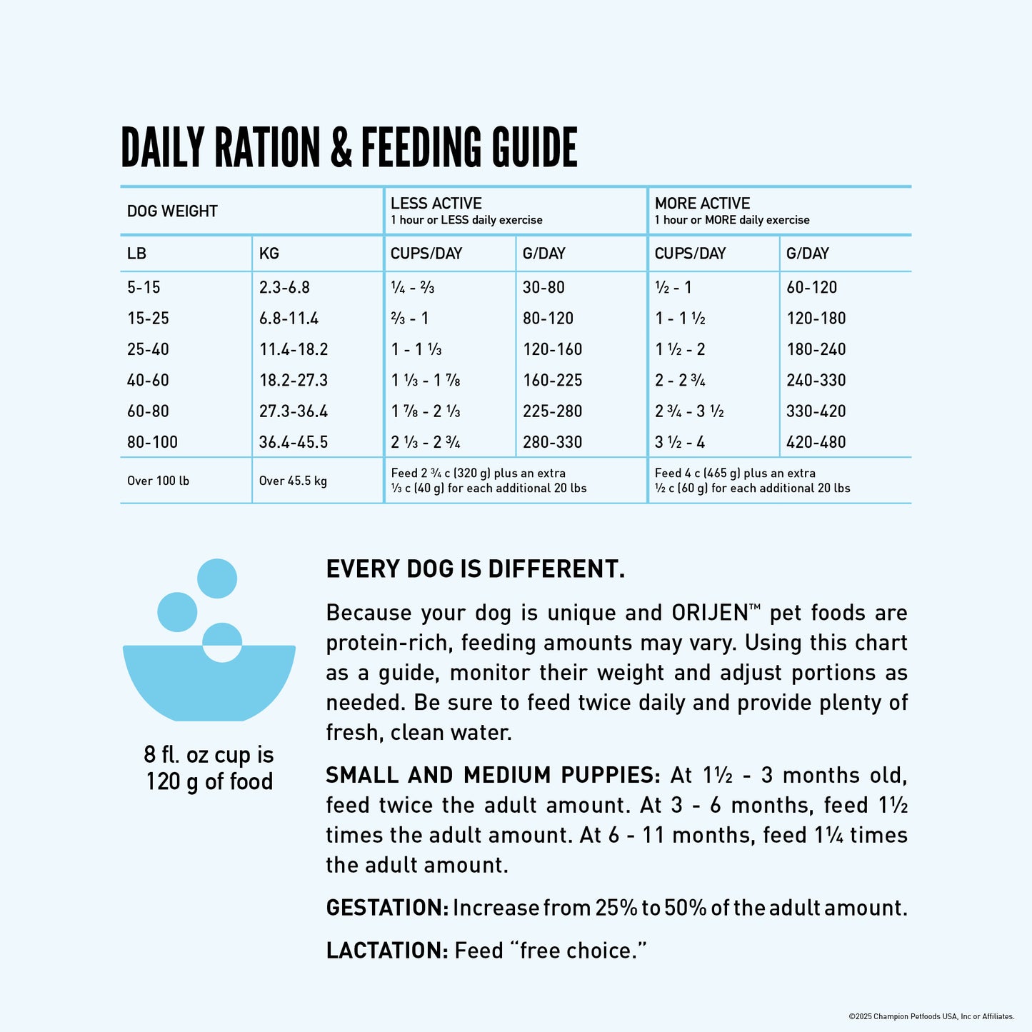 Orijen Wild Reserve Wild Caught Fish Recipe, Dry Dog Food