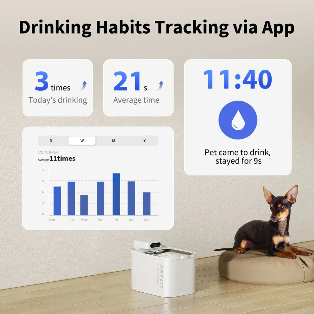 PETKIT EverSweet Max (Cordless) Pet Water Fountain