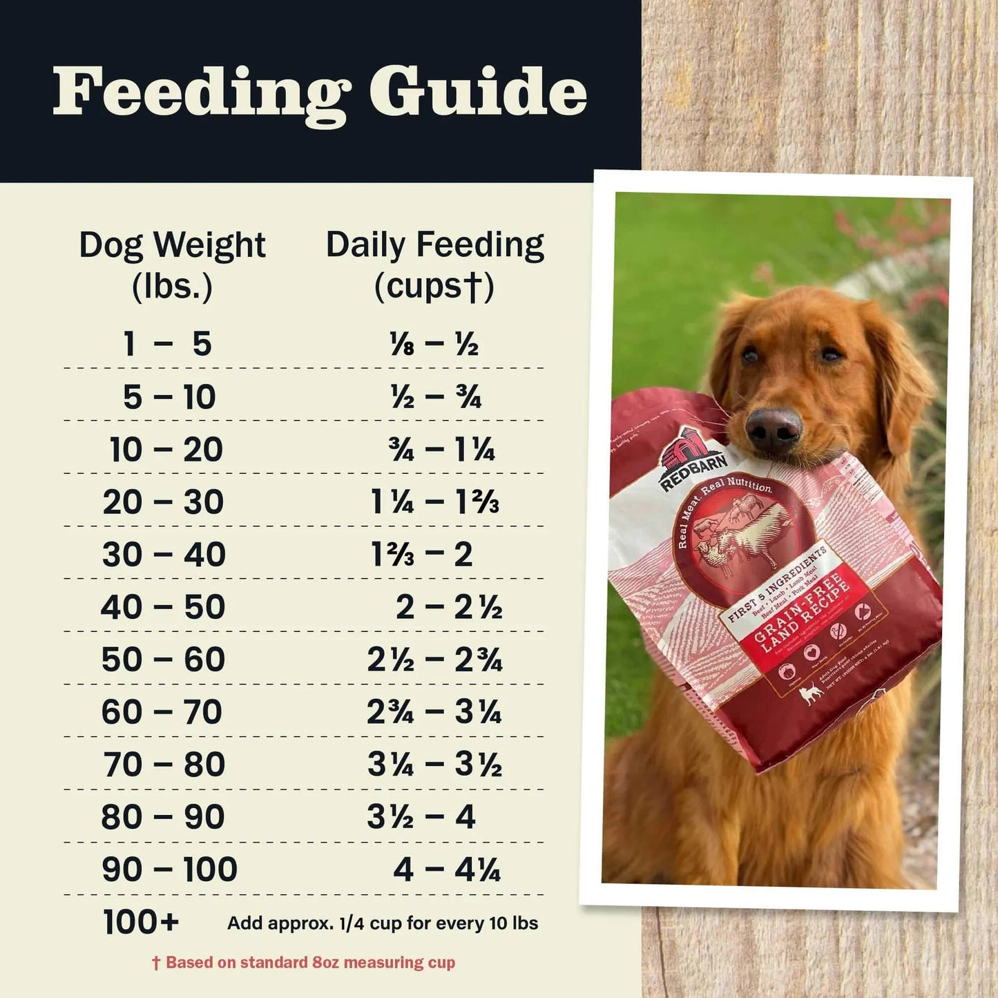 Redbarn Grain Free Land Recipe, Dry Dog Food