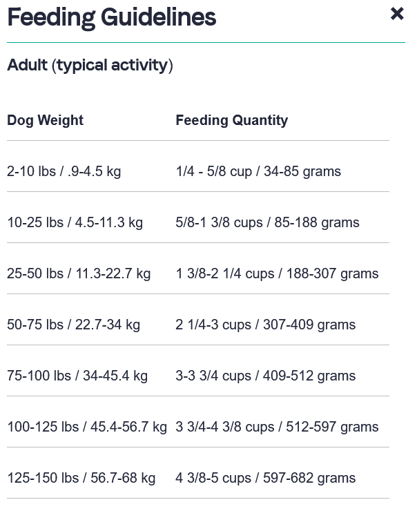 85 lb in kg clearance