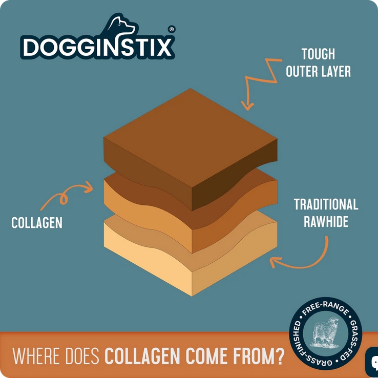 Dogginstix Lamb Collagen Braid, Dog Chew