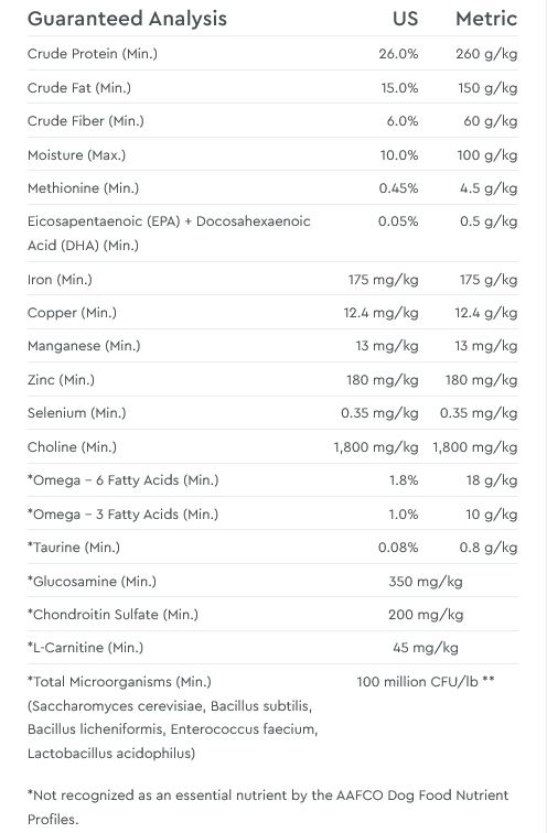 NutriSource® PureVita™ Duck & Kale Entrée Dry Dog Food