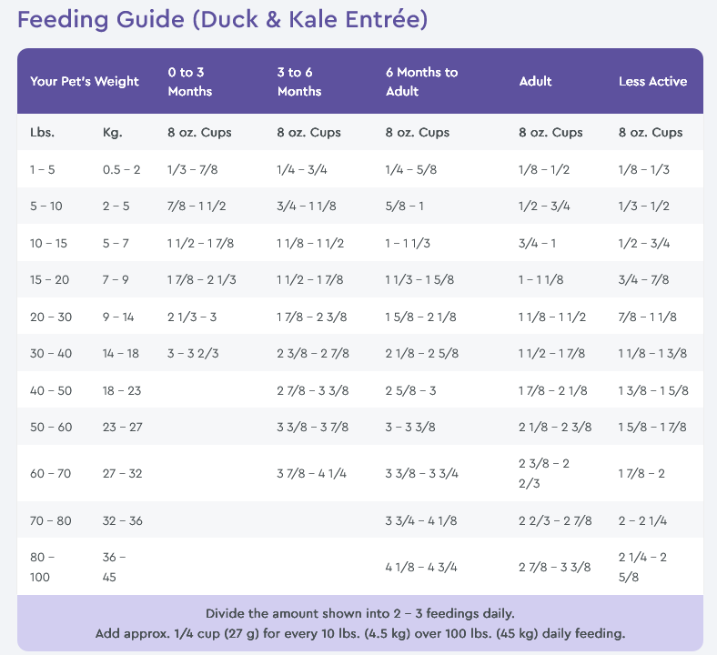 NutriSource® PureVita™ Duck & Kale Entrée Dry Dog Food