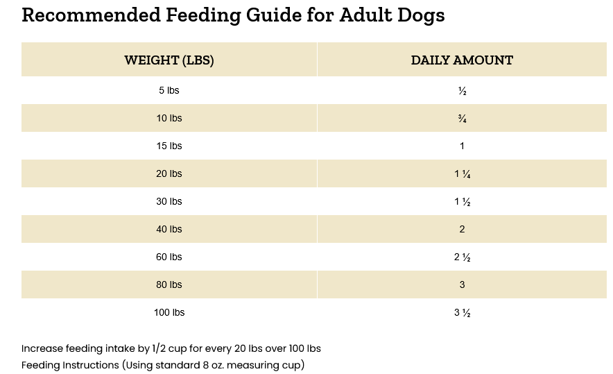 Victor Bully Fuel Dry Dog Food