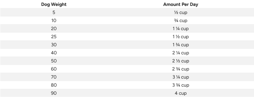 360 Pet Freeze Dried Raw Dog Food, Multi-Protein Formula