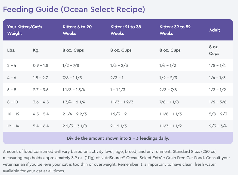 NutriSource® Ocean Select Cat & Kitten, Grain-Free Dry Cat Food