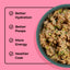 My Perfect Pet Tino’s Glycemic Friendly Turkey Blend, Gently Cooked Dog Food