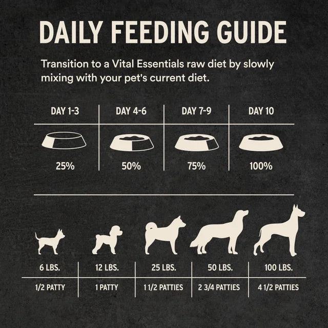 Vital Essentials Rabbit Patties,  Frozen Raw Dog Food, 4.7-lb Box
