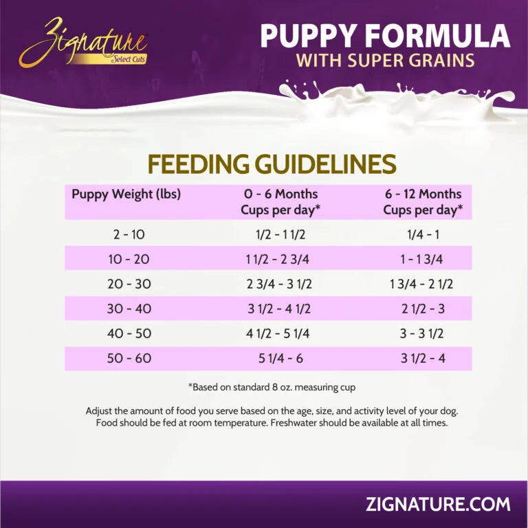 Zignature Select Cuts Puppy Recipe, Dry Dog Food