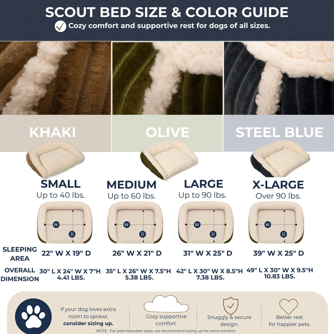 HuggleHounds Scout Perfect Bolster Dog Bed