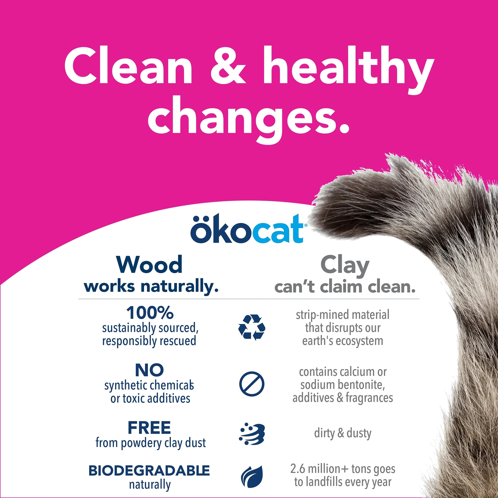 Kocat super soft natural wood clumping litter online
