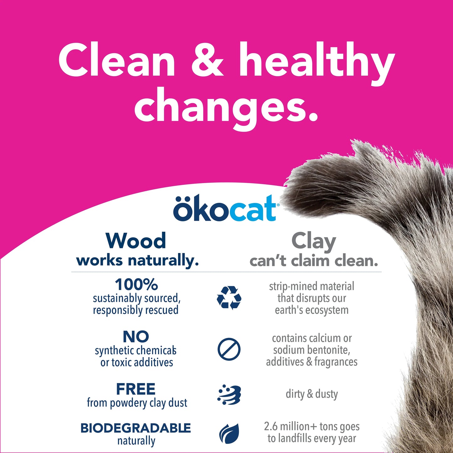 Okocat® Super Soft Clumping Wood 15.8-lb, Cat Litter