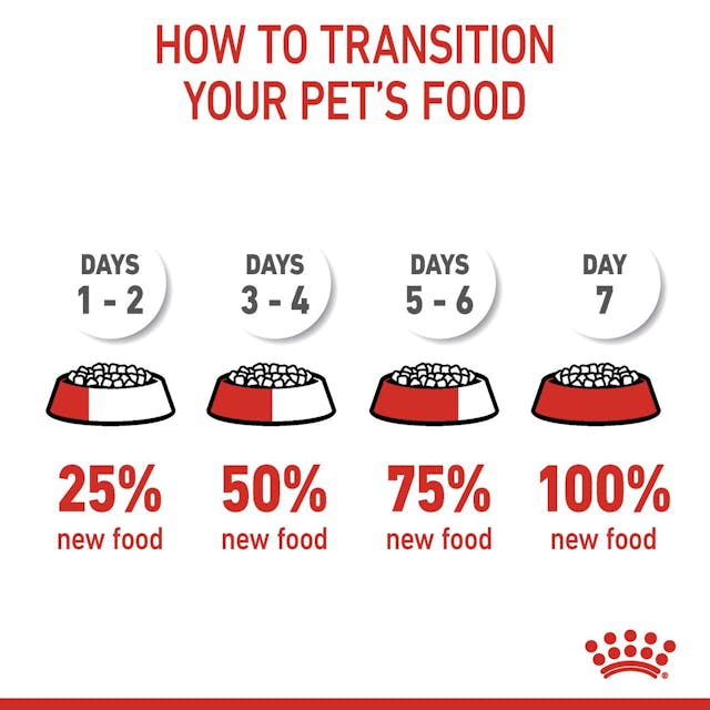 Royal Canin Weight Care Adult Dry Cat Food, 14-lb