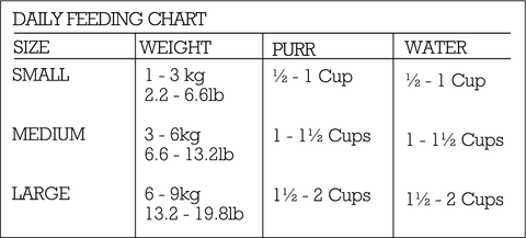The New Zealand Natural Pet Food Co Duck Recipe, Freeze-Dried Cat Treats