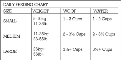 The New Zealand Natural Pet Food Co Woof Duck Recipe, Freeze-Dried Dog Food, 9.9-oz Bag
