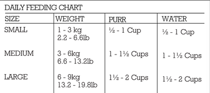 The New Zealand Natural Pet Food Co Purr Wild Brushtail Recipe, Freeze-Dried Cat Food, 9.9-oz Bag
