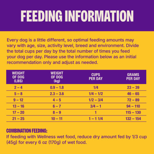 Wellness Complete Health+ Small Breed Deboned Turkey & Oatmeal Recipe, Dry Dog Food