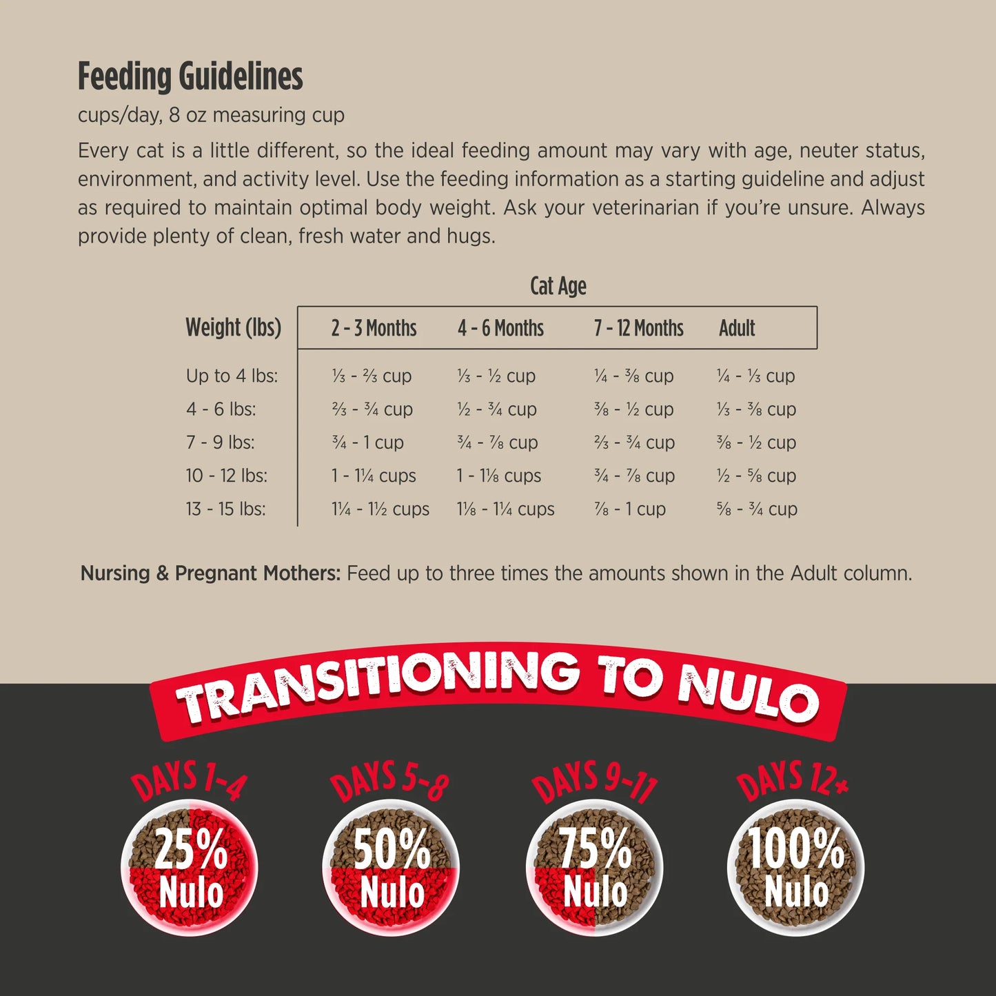 Nulo Culinary Harvest Baked Turkey & Salmon Recipe for Adult Cats & Kittens, Dry Cat Food, 4-lb Bag
