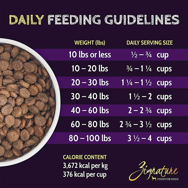 Zignature Select Cuts Trout and Salmon Formula Dry Dog Food
