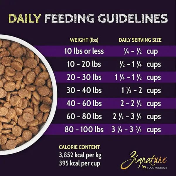 Zignature Select Cuts Turkey Formula Dry Dog Food