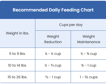 Blue Buffalo True Solutions Weight Control Chicken, Barley & Brown Rice Recipe, Dry Cat Food