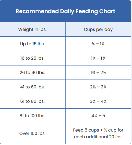 Blue Buffalo True Solutions Digestive Care Chicken & Oatmeal Recipe, Dry Dog Food, 24-lb Bag