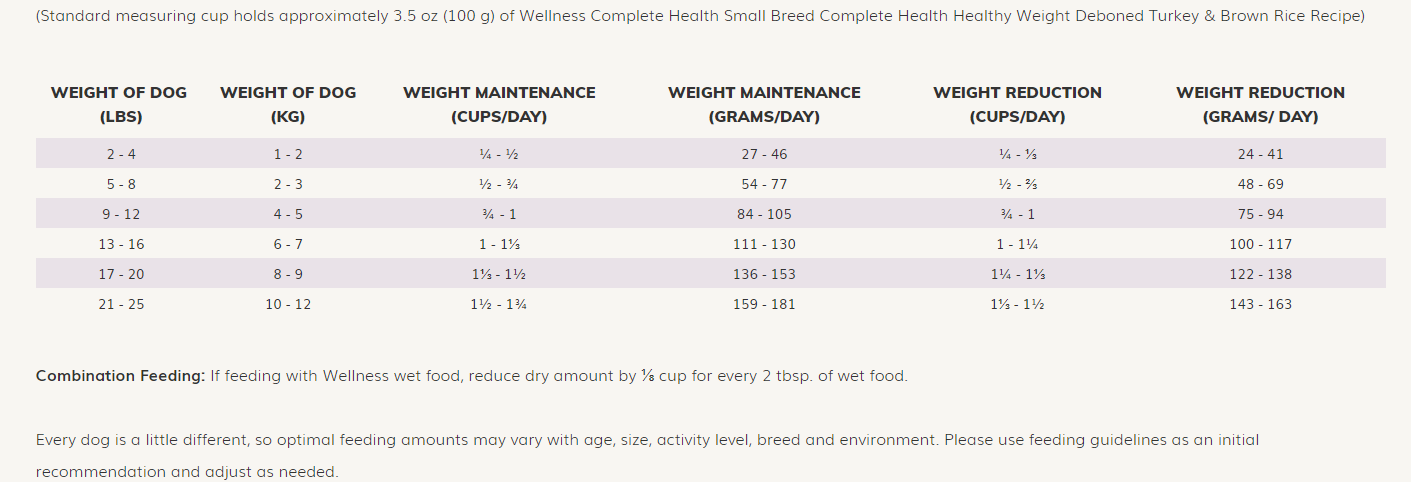 Wellness complete sales health healthy weight