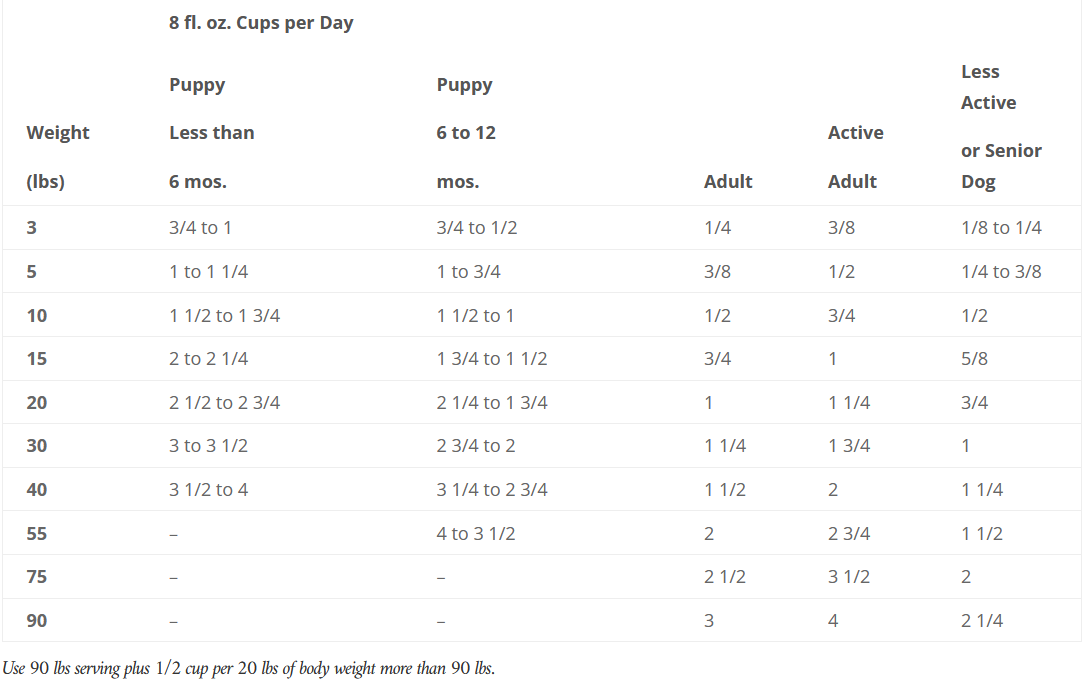 Carna4 Nuggets Chicken Recipe, Air-Dried Dog Food