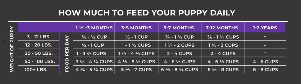 Diamond puppy hotsell feeding chart