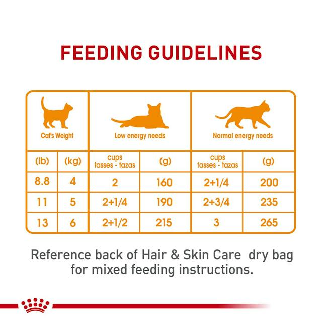 Royal canin fashion high dilution cat food