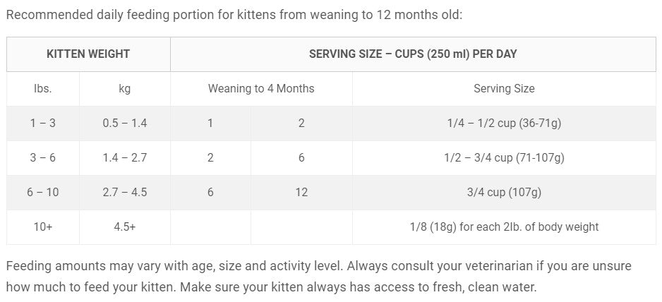 Tiki Cat Born Carnivore® Baby Kitten Health: Deboned Chicken & Egg Recipe 5.6-lb, Dry Cat Food