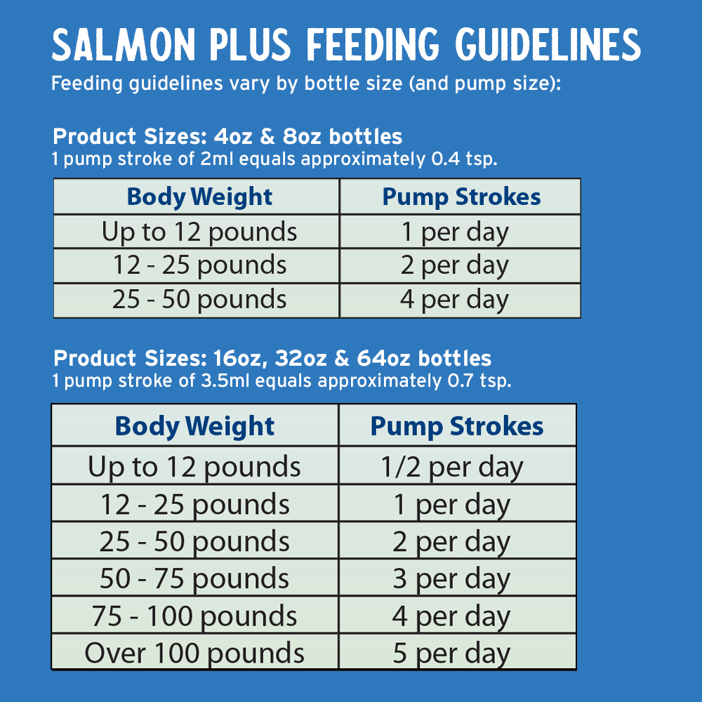 Grizzly Salmon Plus With Wild Alaskan Salmon, Pollock & Whitefish, Pet Supplement