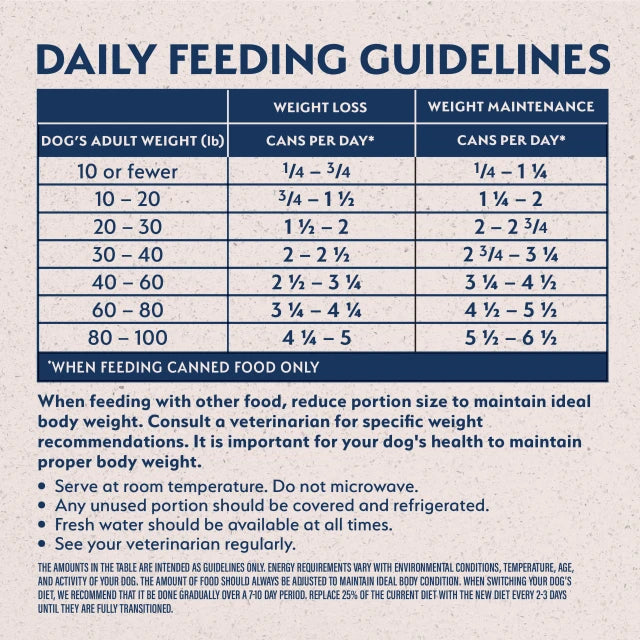 Authority puppy food feeding chart hotsell